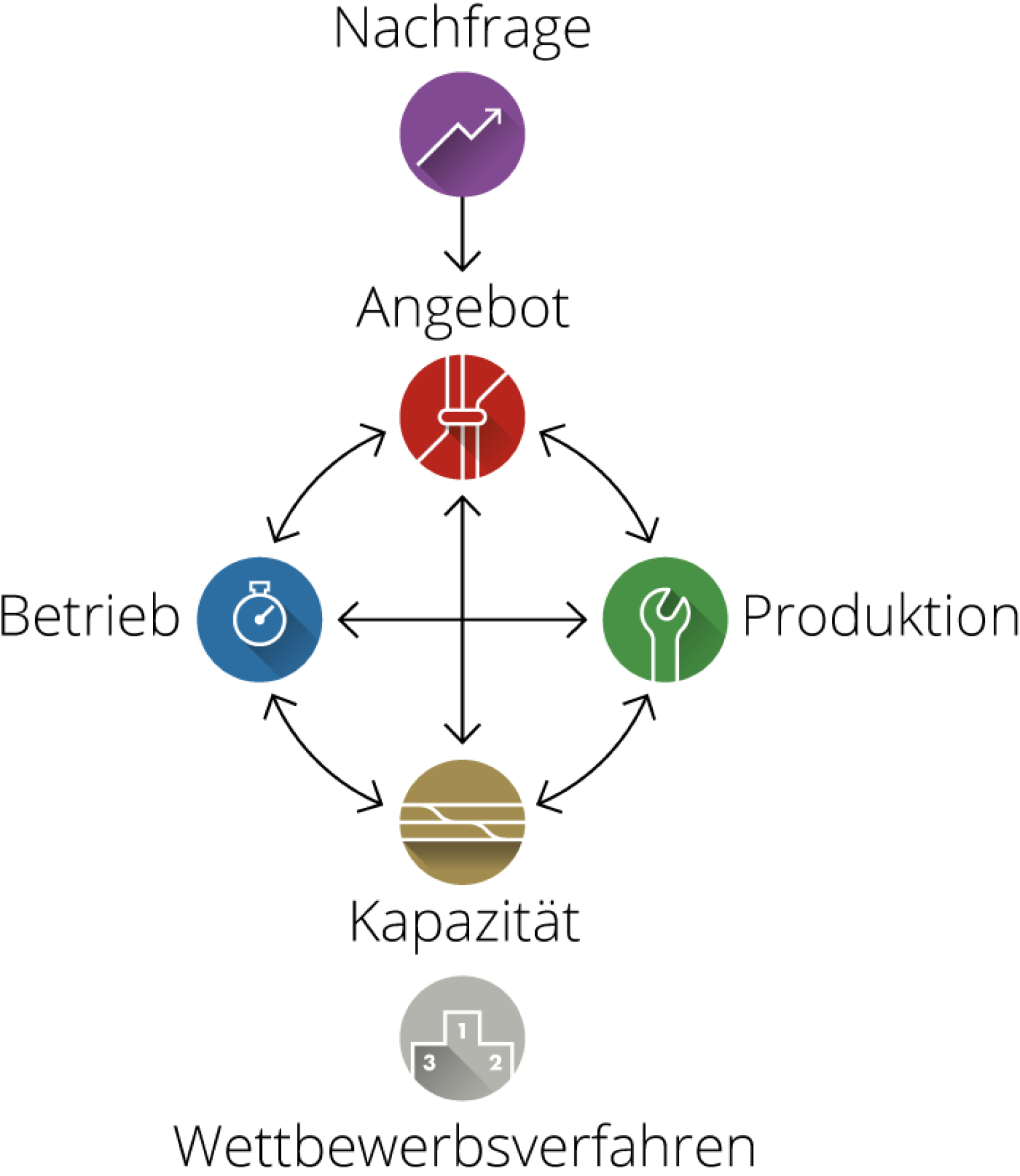 consulting-geschaeftsfelder-intro-img-de.png