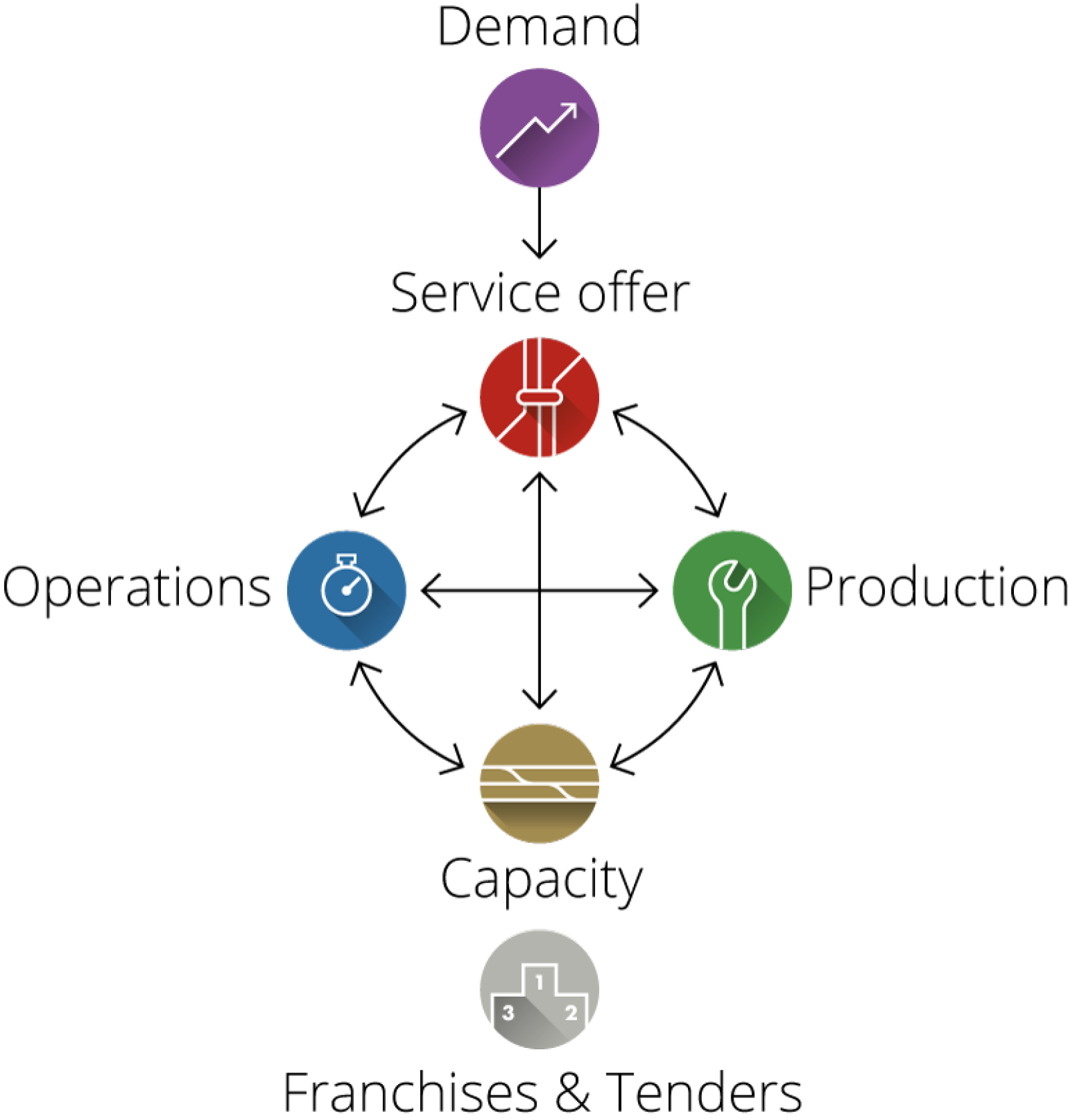 consulting-geschaeftsfelder-intro-img-en.png